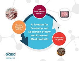 vMethod for the Screening and Speciation of Raw and Processed Meat Products Produktbild