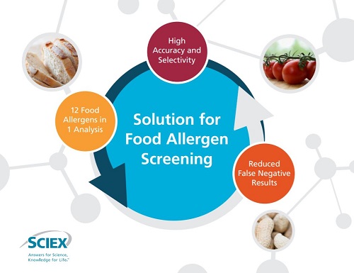 vMethod Application for Multiple Allergen Screen in Food Matrices using LC-MS/MS v1.0 Disc product photo Front View L-internal